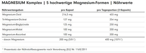 ProFuel MAGNESIUM Komplex 180 Kaps. - Produktbild 2