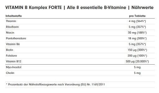 ProFuel Vitamin B Komplex Forte 180 Tabletten - Produktbild 2