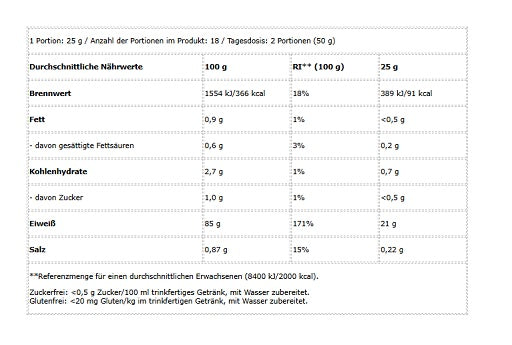 BioTech Iso Whey Zero 454g Haselnuss - Produktbild