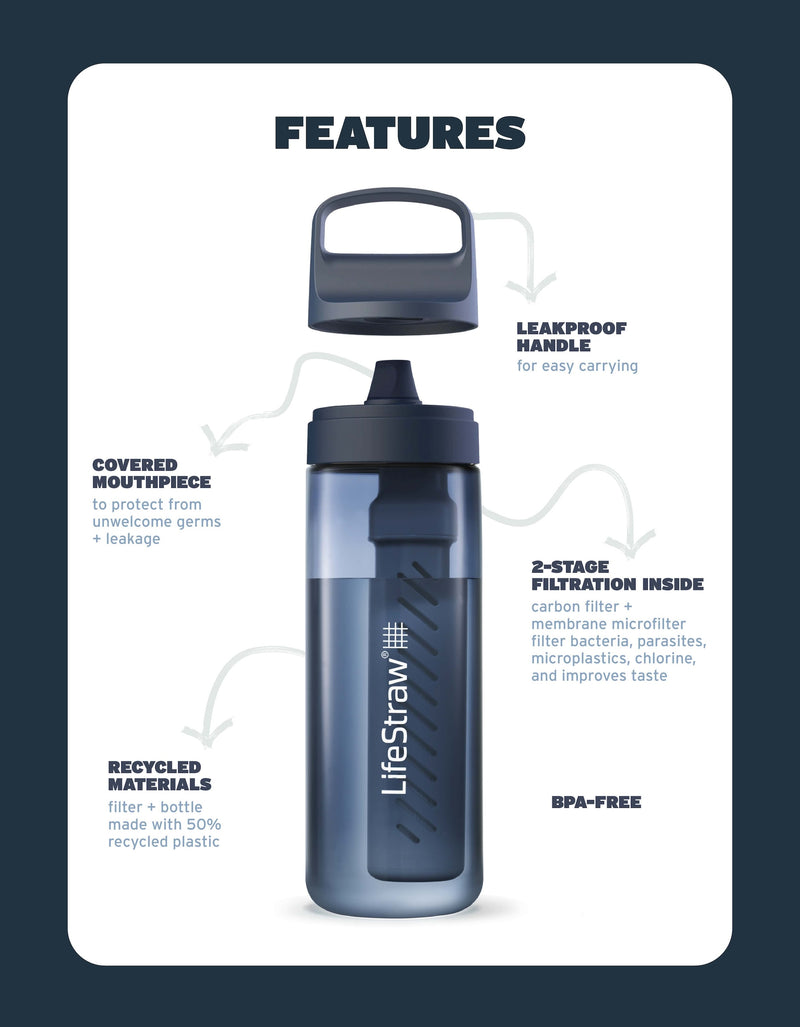 LifeStraw Go Series 650 ml Water Filter Bottle (2-Stage) – BPA-Free, Recycled Plastic, Travel & Outdoor