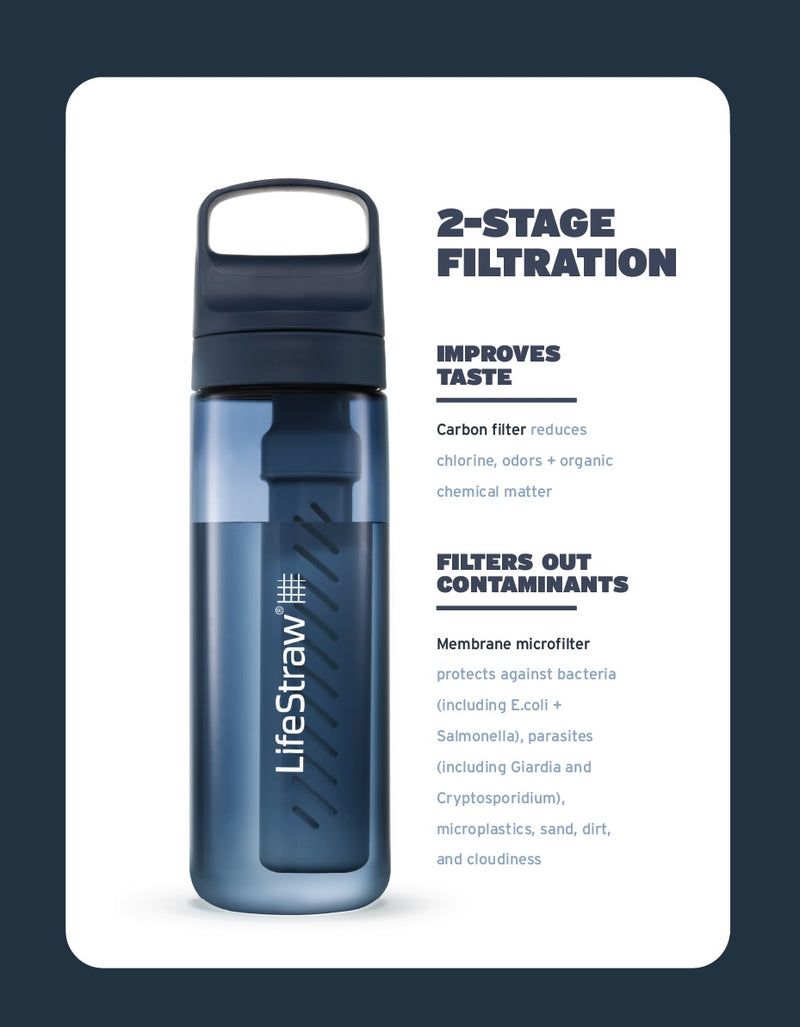 LifeStraw Go Series 650 ml Water Filter Bottle (2-Stage) – BPA-Free, Recycled Plastic, Travel & Outdoor