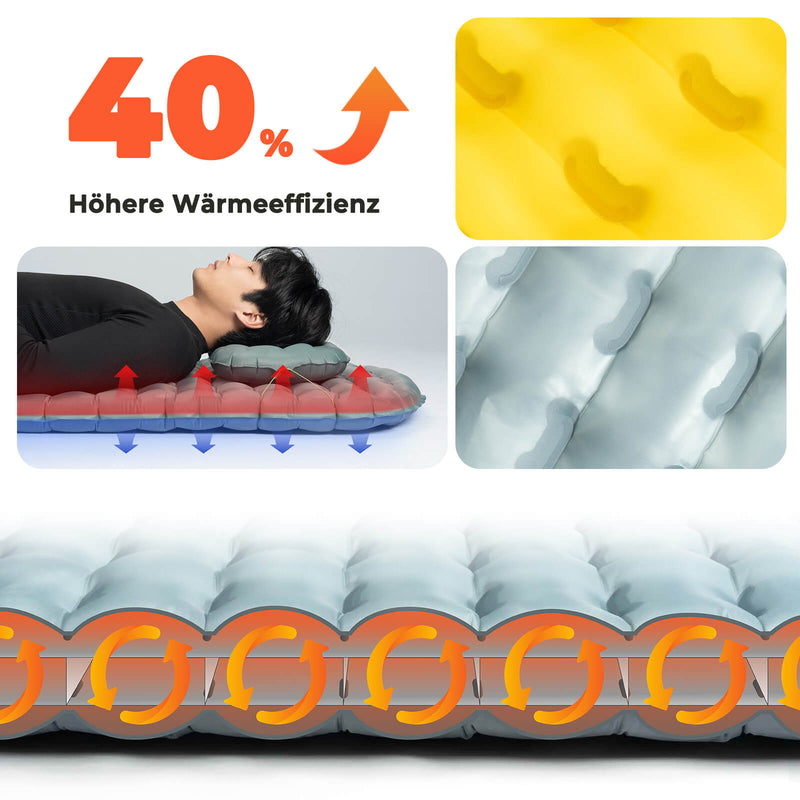 Qunature Aufblasbare Isomatte R 5.0 – Ultraleichte Campingmatte mit 8 cm Komfort