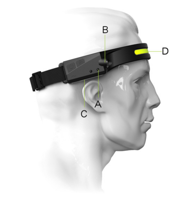 LED headlamp with WAVE CONTROL + accessories