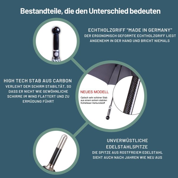 Safety umbrella with knob standard 90 cm