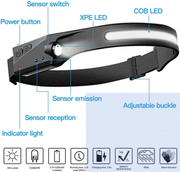 LED headlamp with WAVE CONTROL + accessories